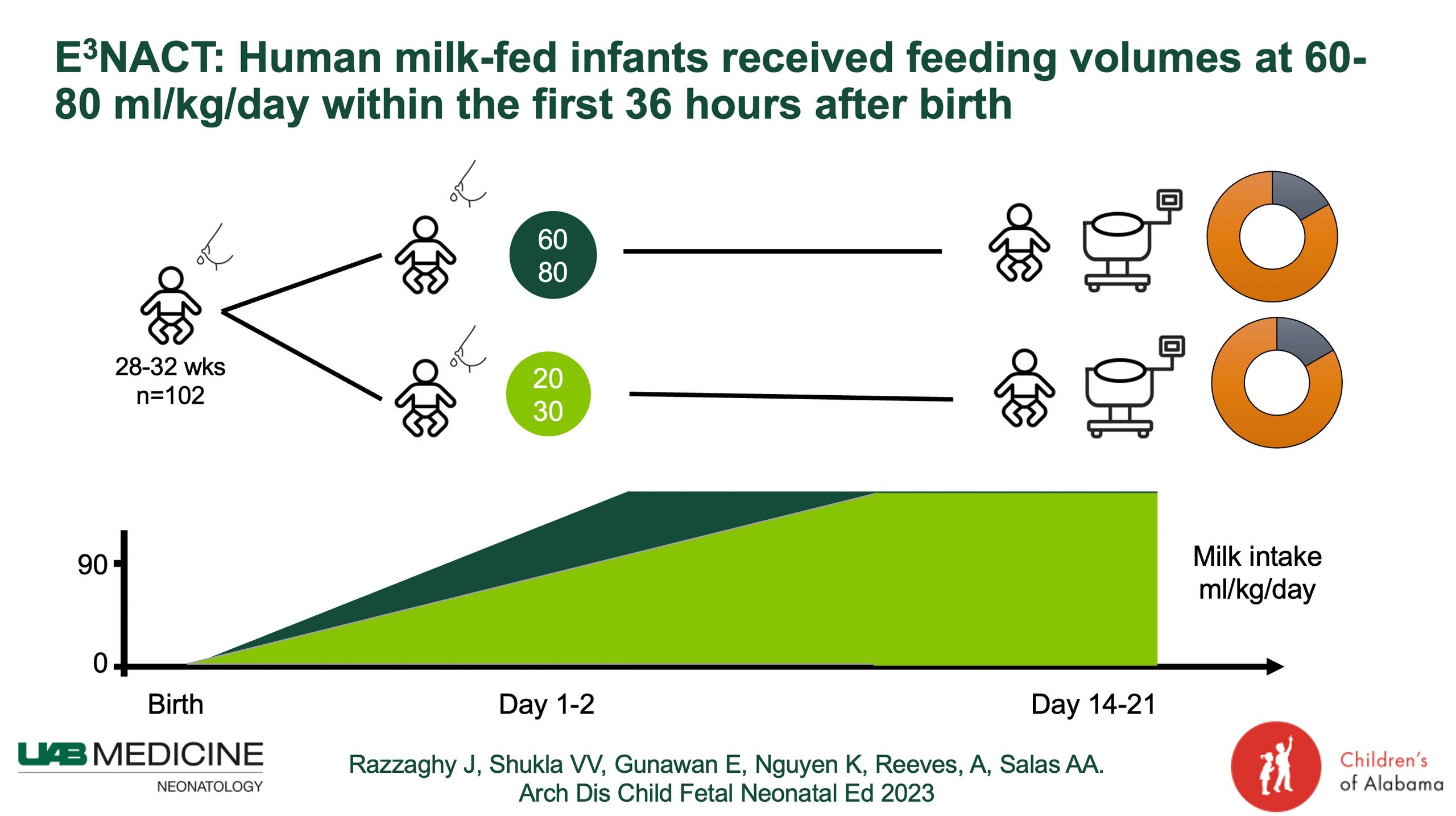 EXCLUSIVE ENTERAL NUTRITION EEN intelligence overview